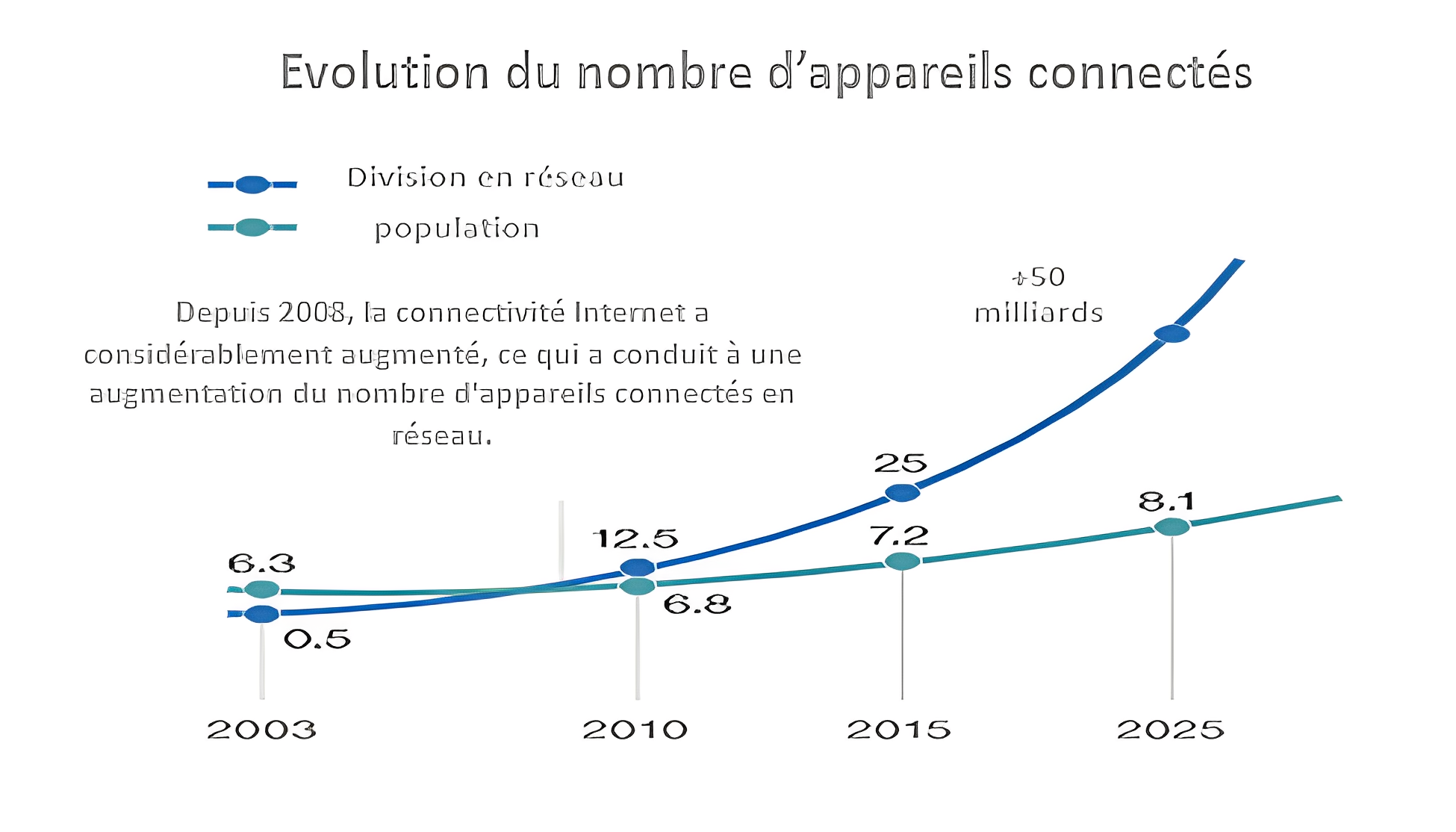 Top 5 tendances technologiques dans le secteur de l'assurance