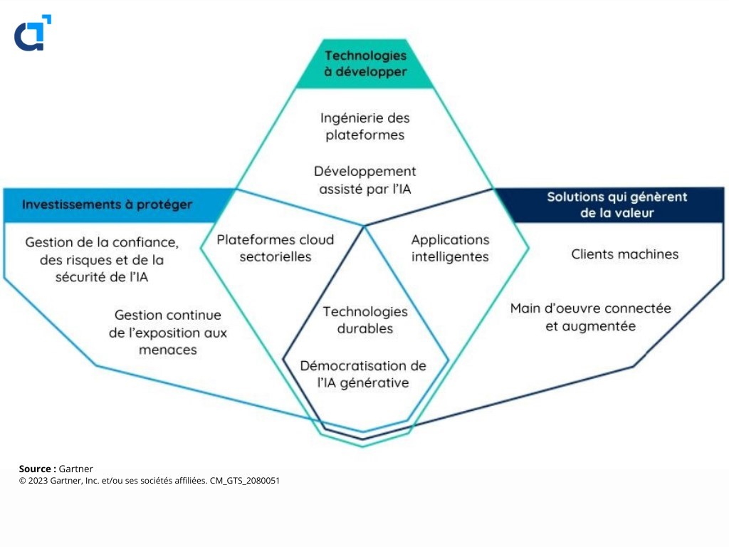 Top 10 des tendances technologiques pour l’année 2024 - ADDINN